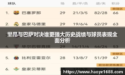 里昂与巴萨对决谁更强大历史战绩与球员表现全面分析